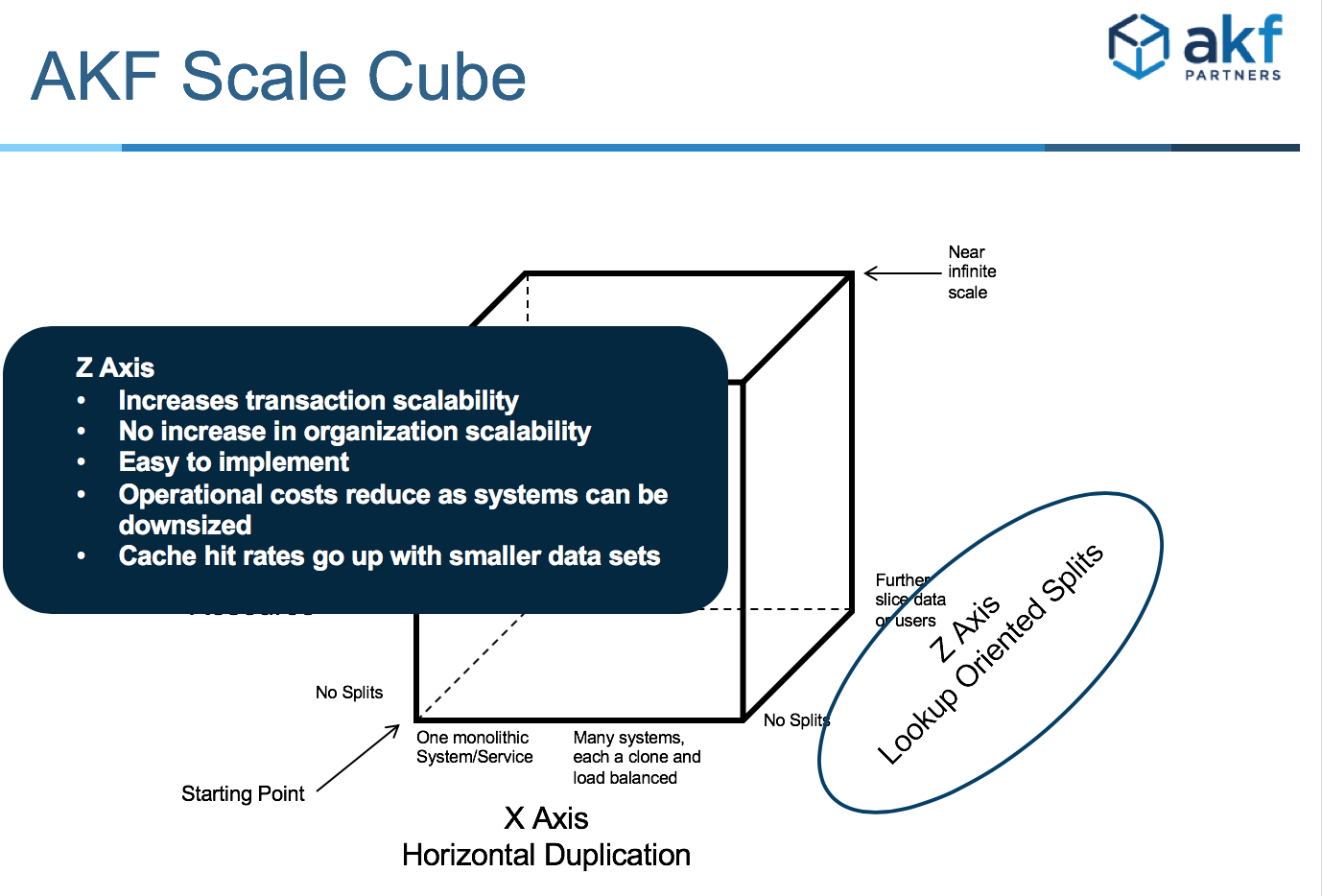 ZAxis Scalability