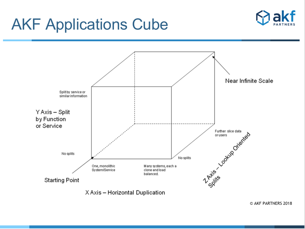 AKF Applications Cube