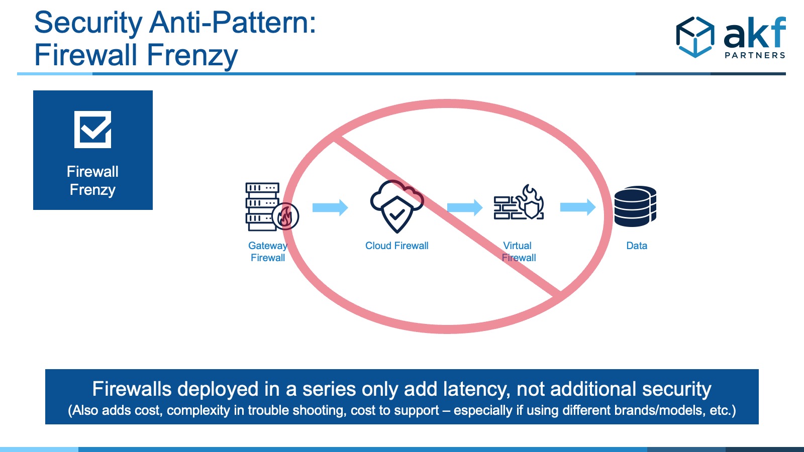 PowerPoint slide showing multiple firewalls in a series