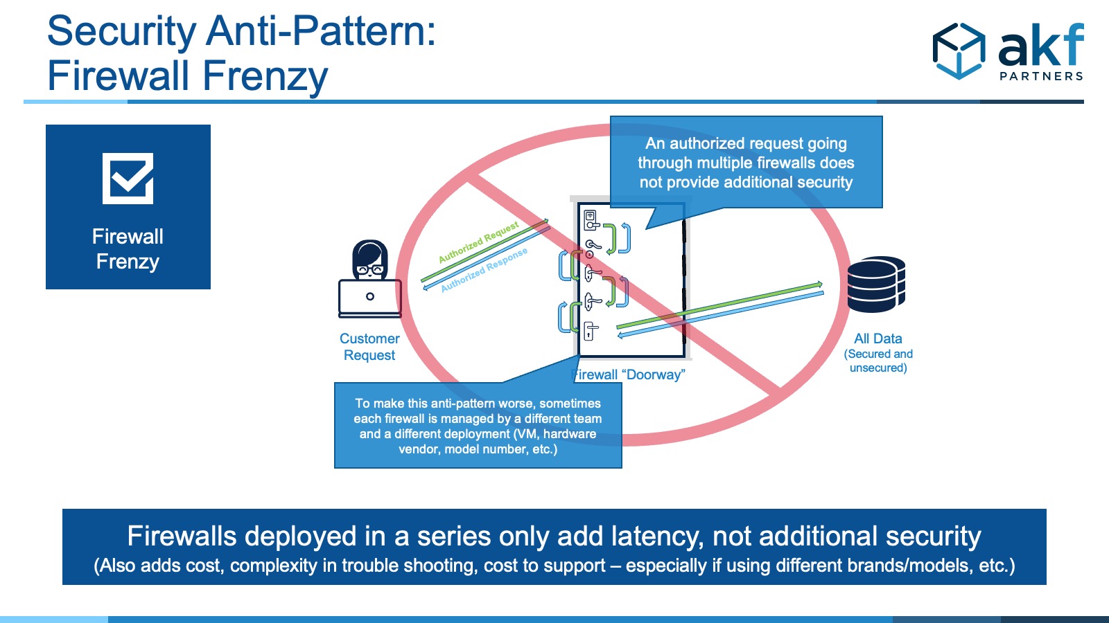 image showing multiple lock sets on a single door