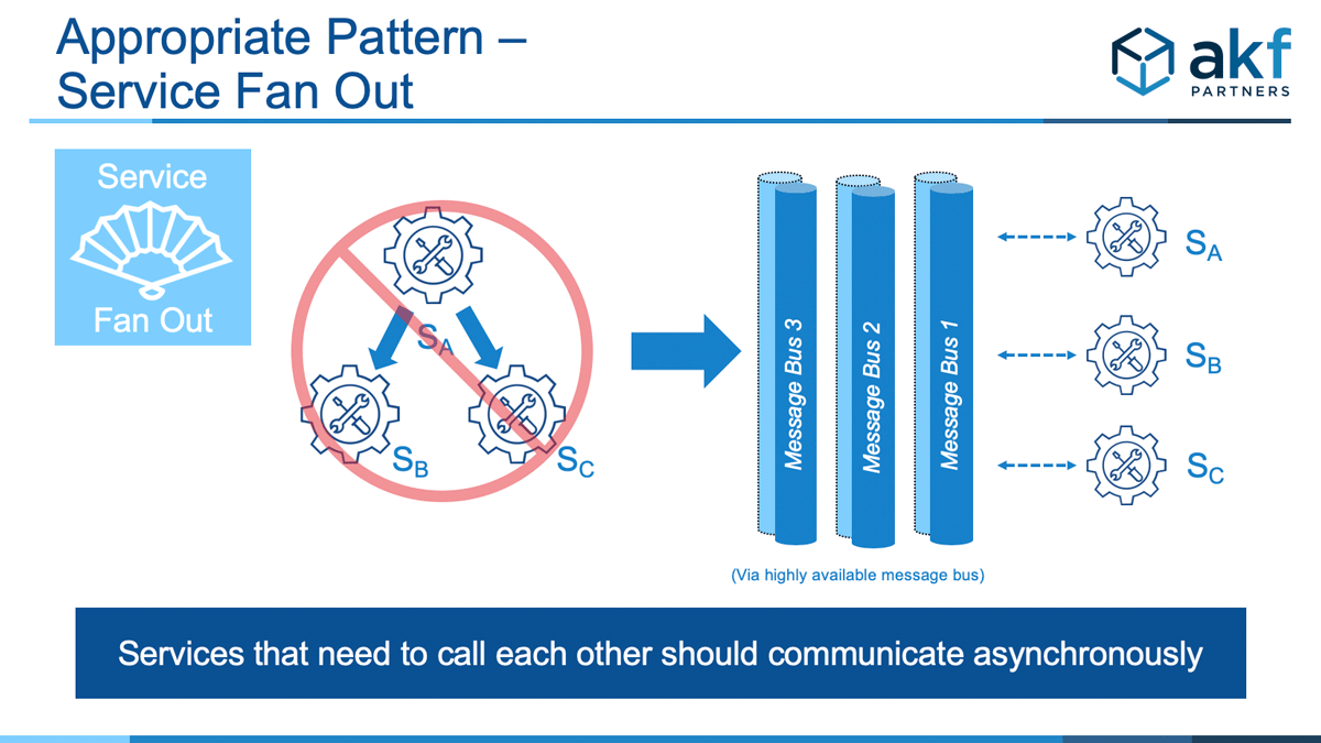 Fix to Service Fan Out Anti-Pattern - Async Calls