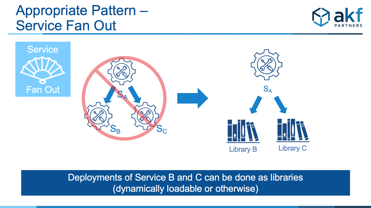 Fix to Service Fan Out Anti-Pattern - Libraries