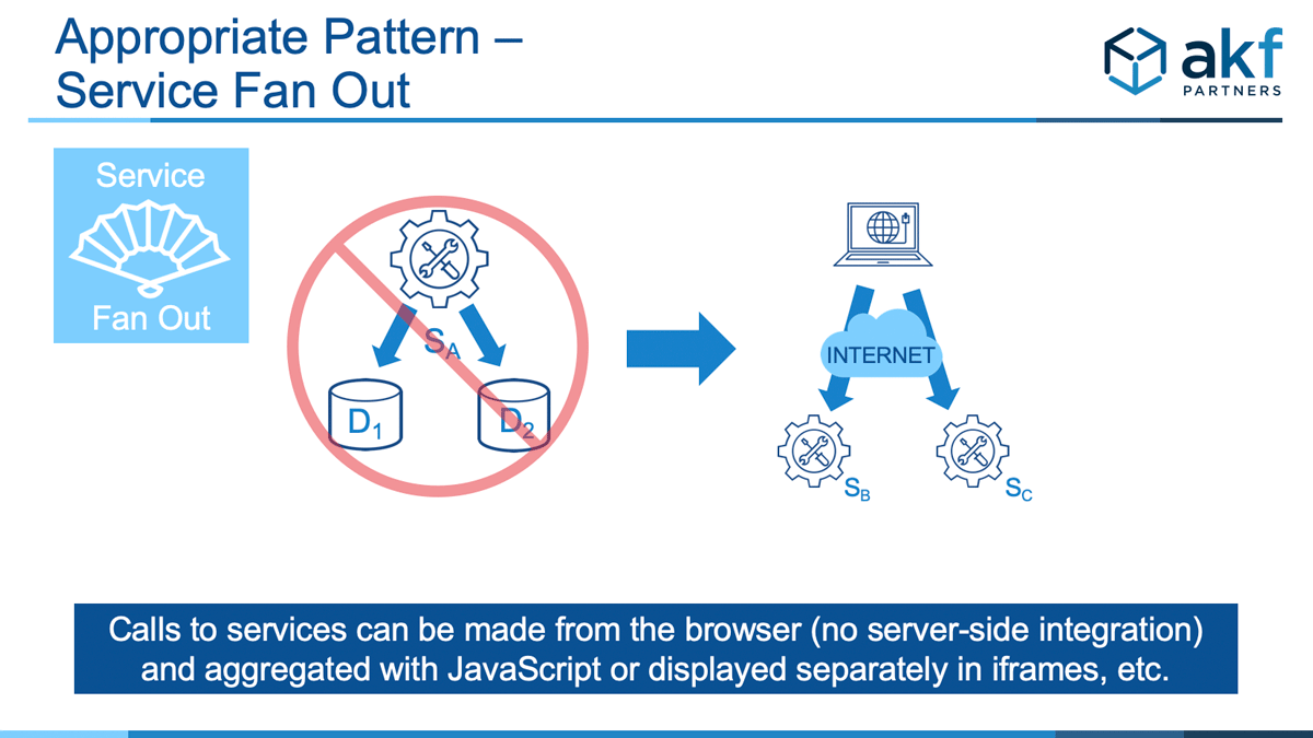 Fix to Service Fan Out Anti-Pattern - Browser Fan Out