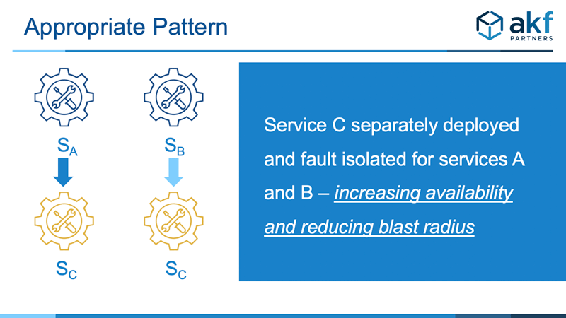 Solution to Service Fuse Anti-Pattern - deploy same service separately