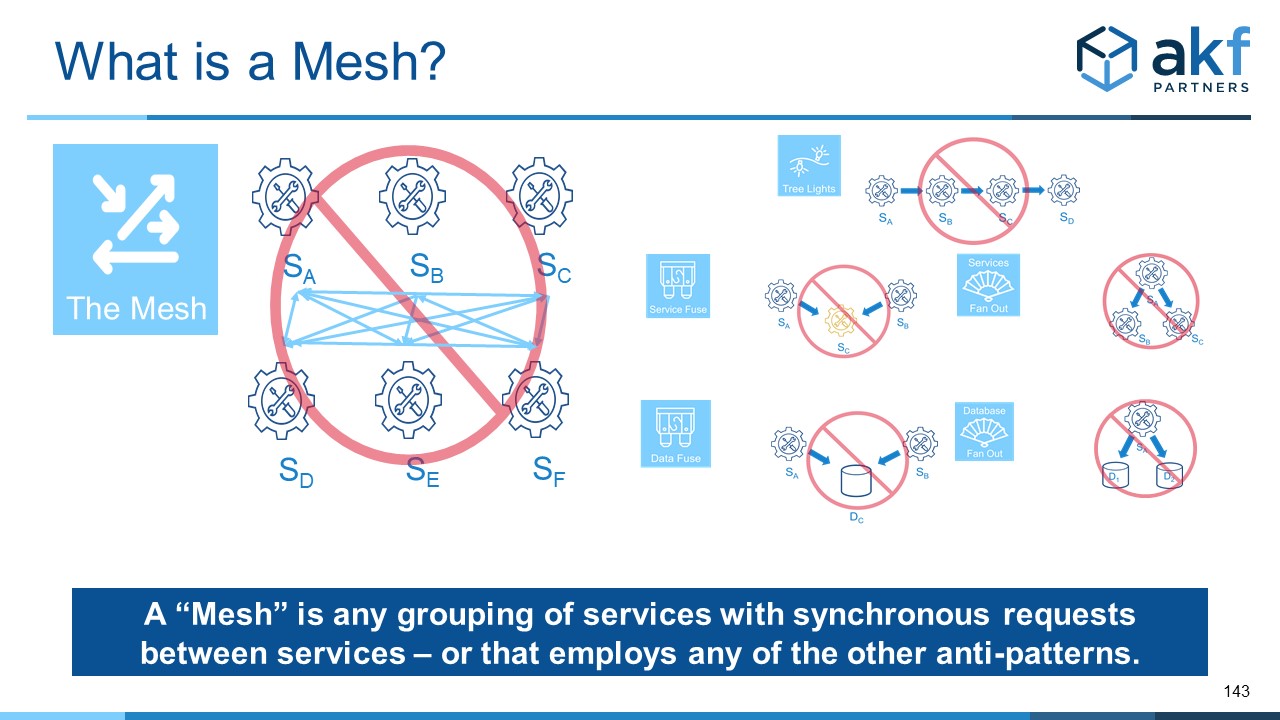 What constitutes a service mesh?