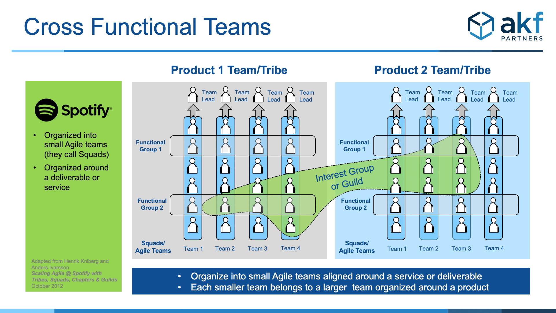 Graphic showing how team guilds are built with experts on each team