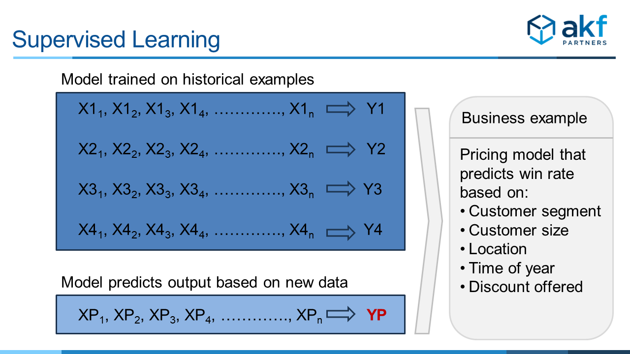 Supervised Learning