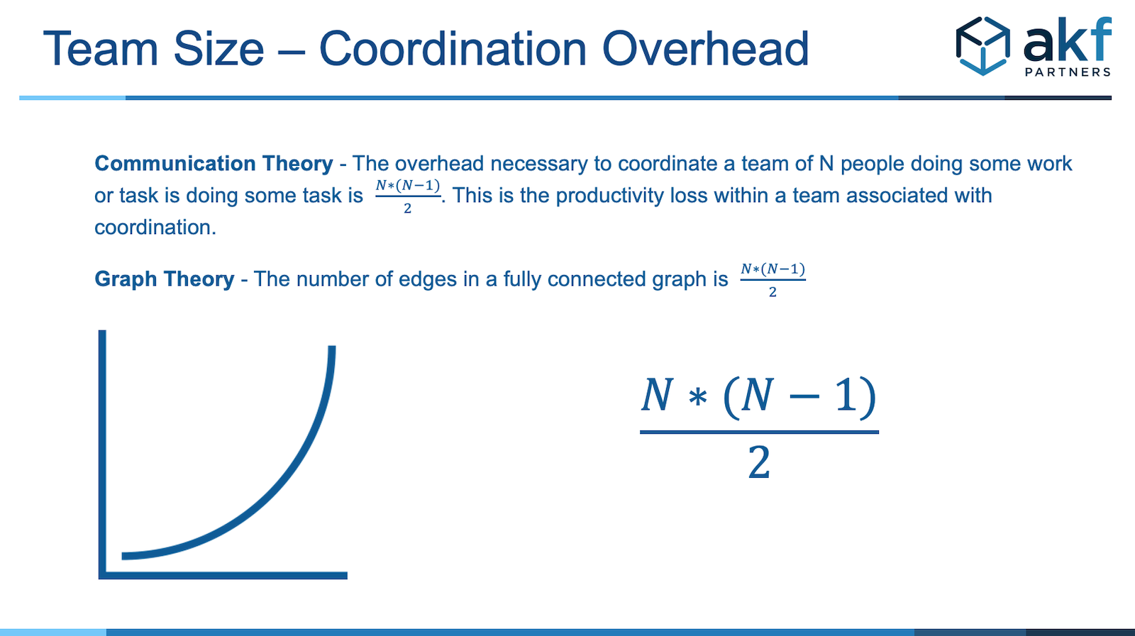 Team Size Coordination Overhead