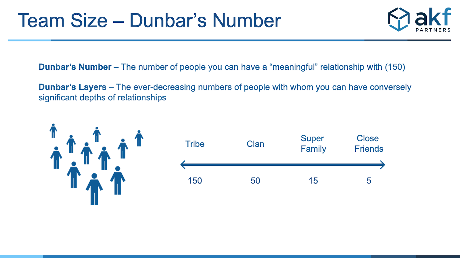 Dunbar Numbers Team Size