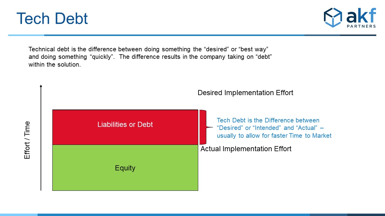 AKF Technical Debt