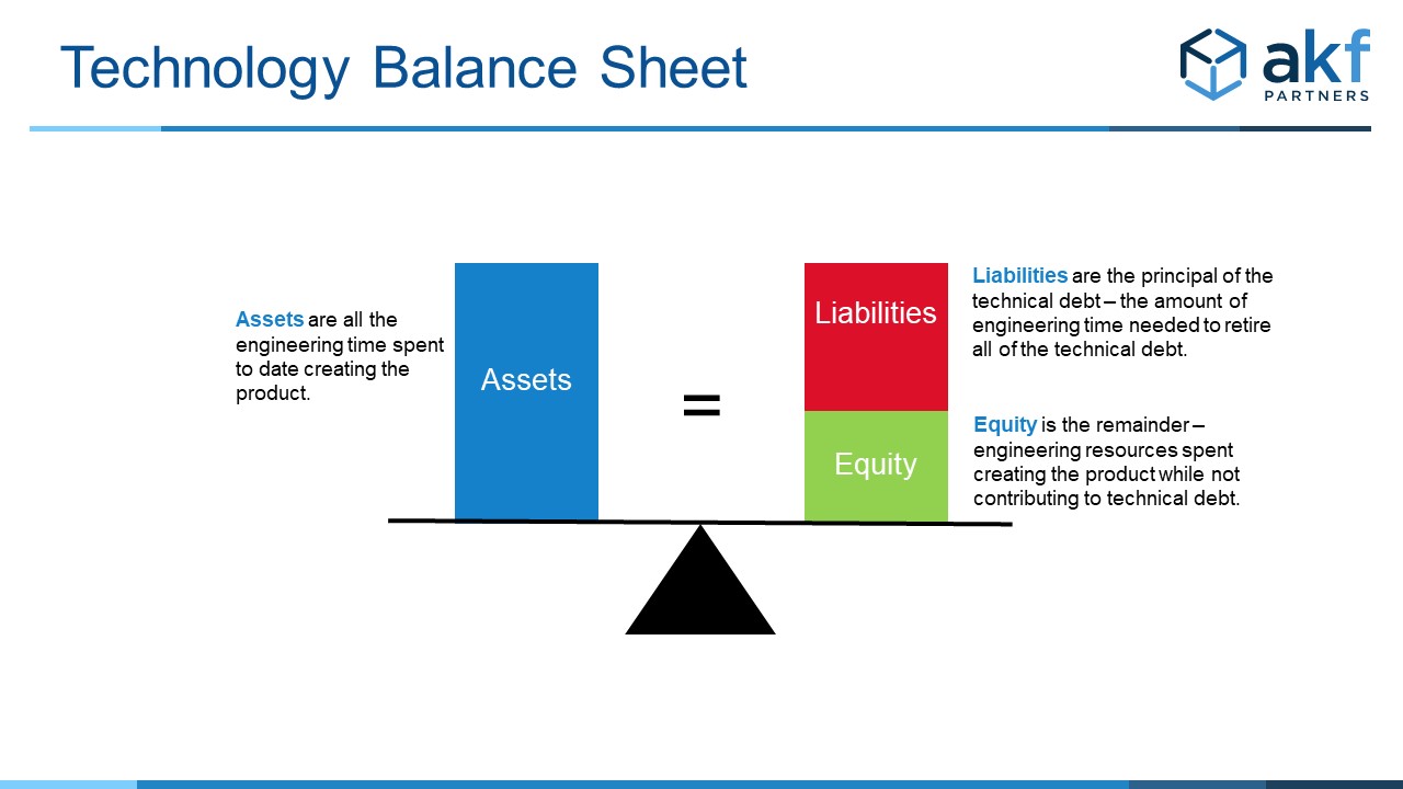 AKF Technical Debt balance sheet