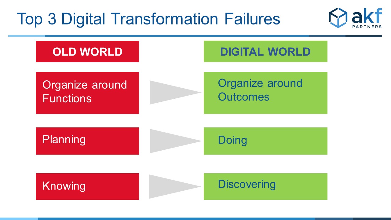 Top 3 Digital Transformation Failures