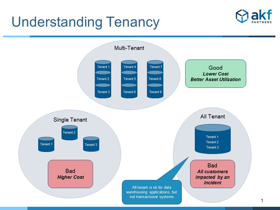 Multi-tenancy compared to single-tenant and all tenant
