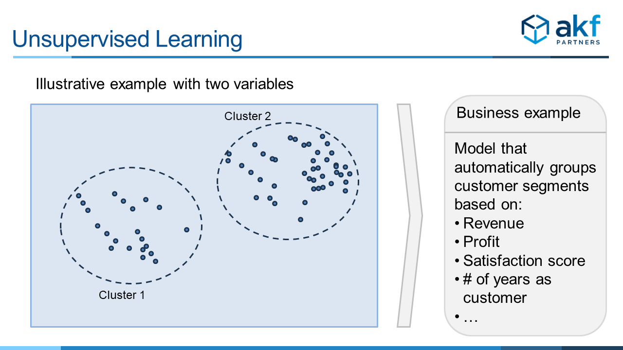 Unsupervised Learning