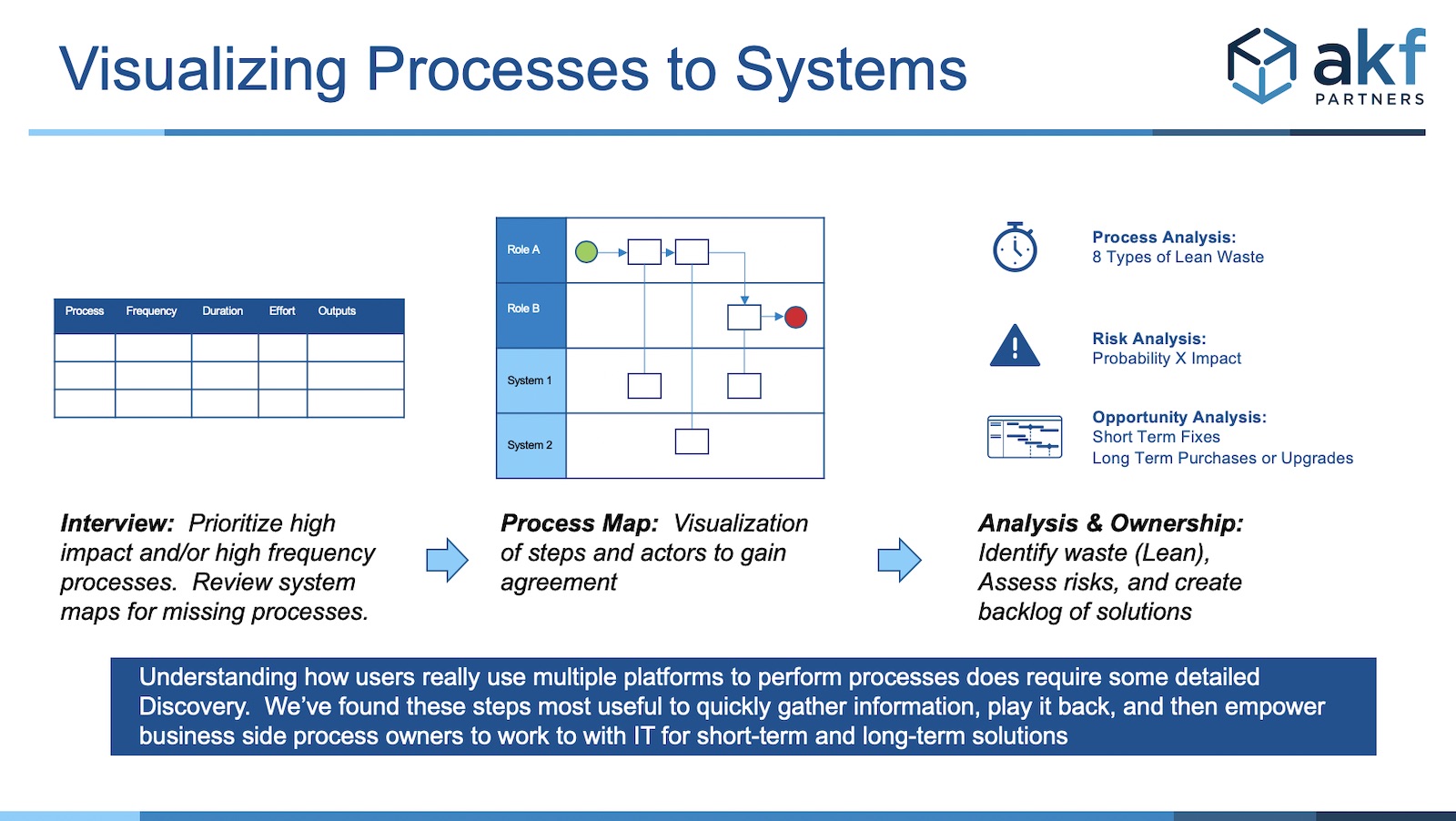 process map