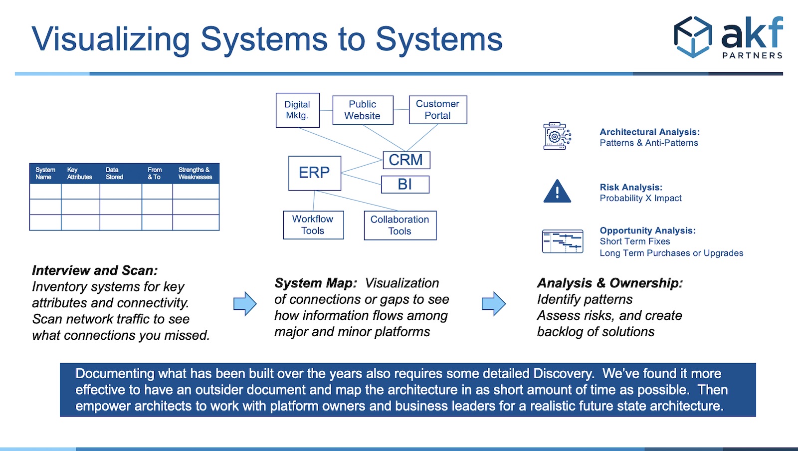 system diagram ERP