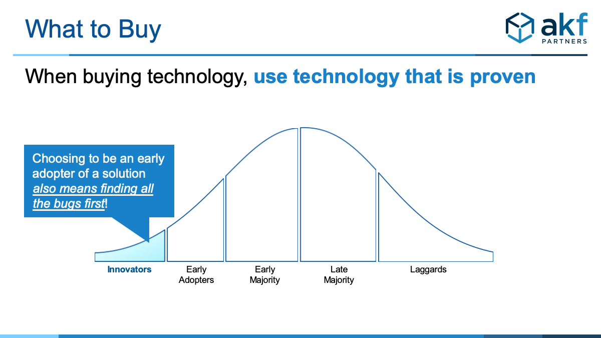 Image showing product adoption lifecycle from Innovators to Laggards with a callout: Choosing to be an early adopter of a solution also means finding all of the bugs first!