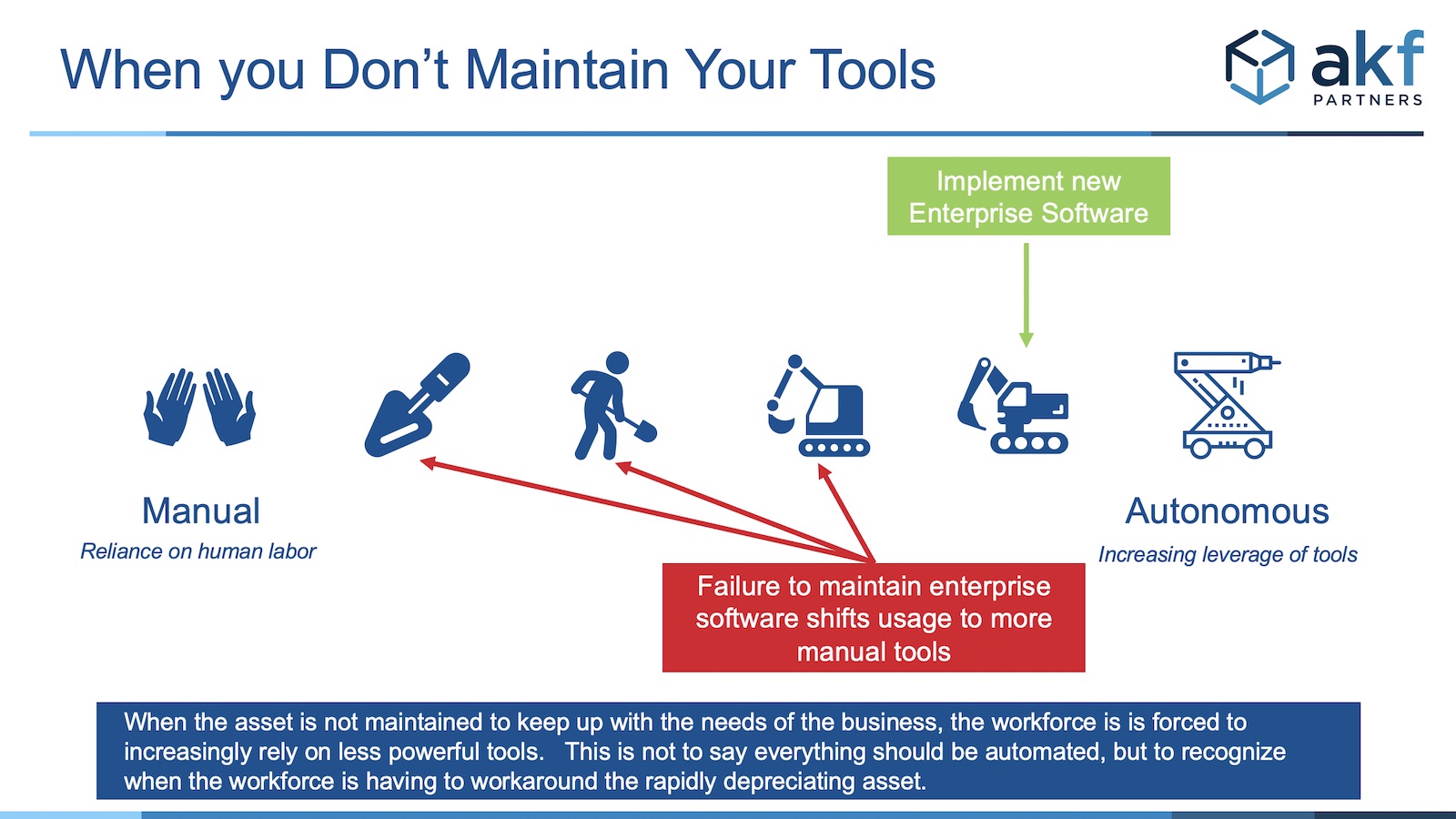 software maintenance