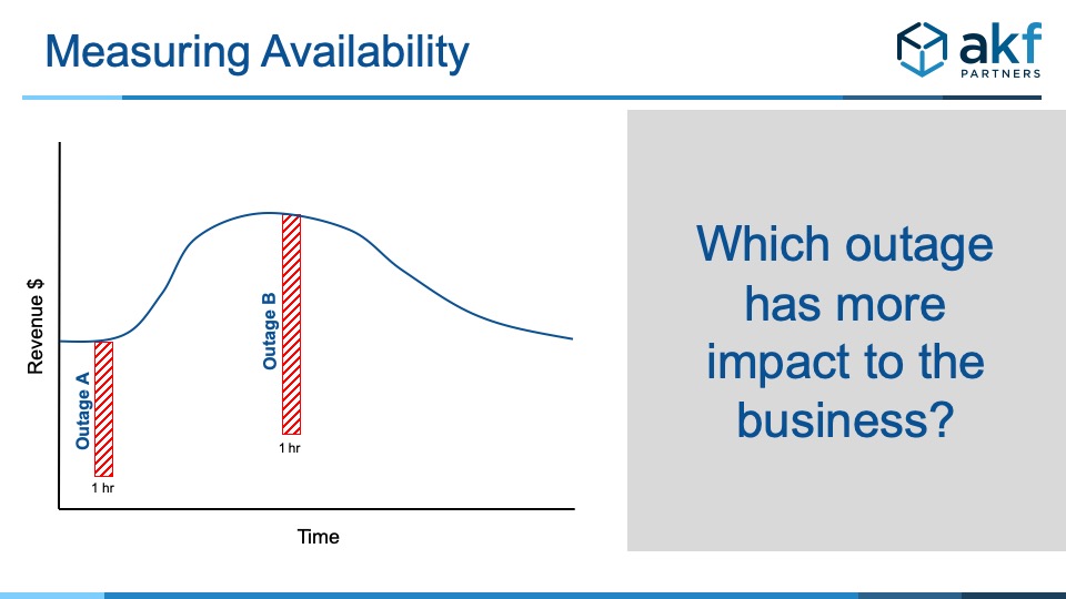 slide showing outage of equal time plotted against company revenue at time of outage