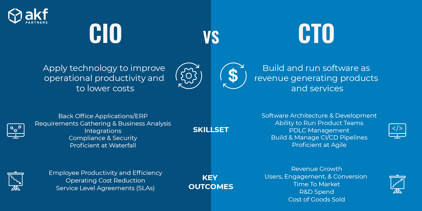 CEO vs Owner - Key Differences Explained