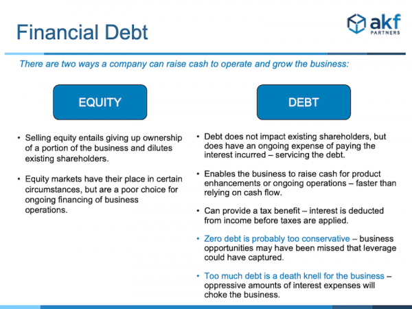 Financial Debt