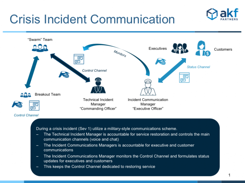 akf effective incident communications