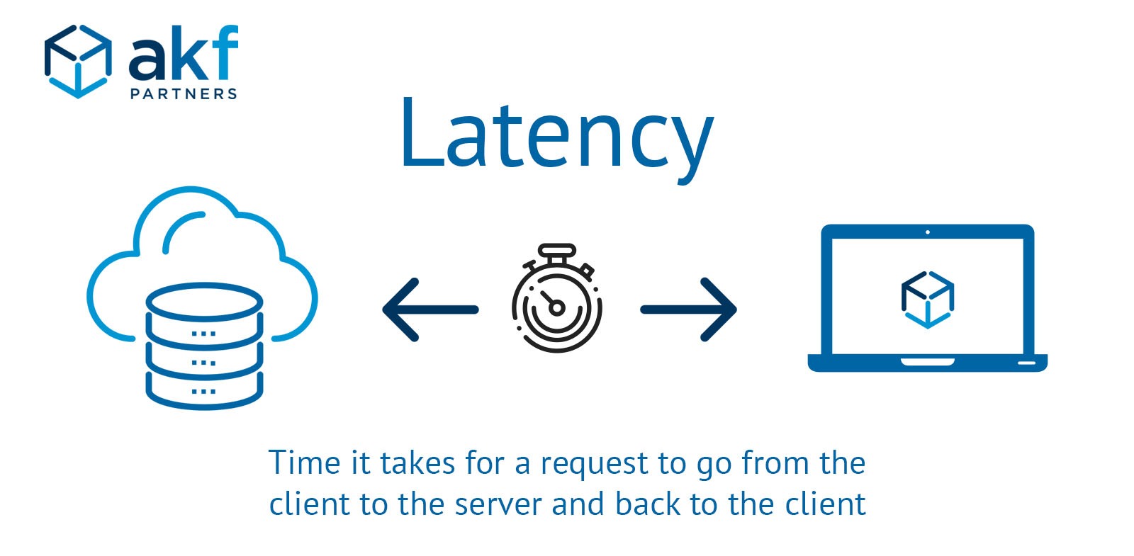 definition of latency