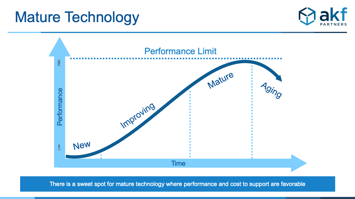 Use Mature Technology - When choosing to buy a solution that is not part of your competitive advantage, choose a proven product.  Why? Becoming an early adopter of software or systems to be on the cutting edge also means being on the leading edge of finding all the bugs with that software or system.