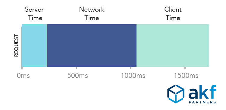 Normal Latency