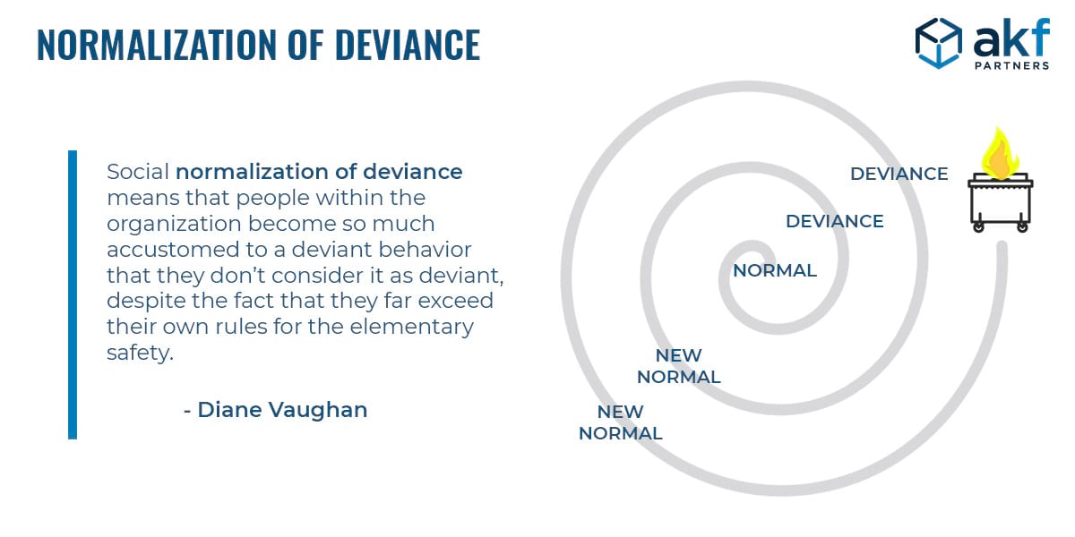 normalization of deviance and software