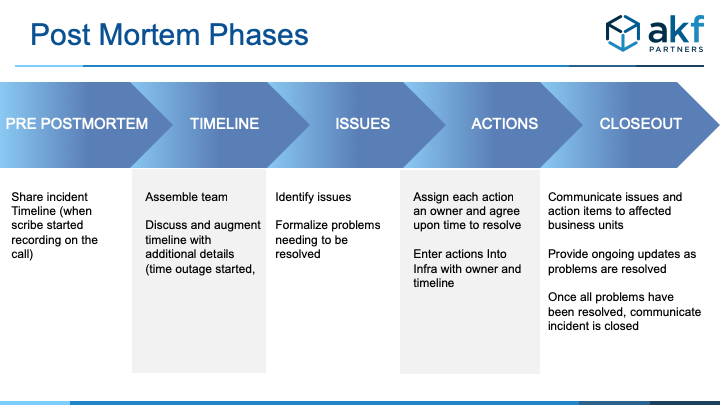 AKF postmortem process