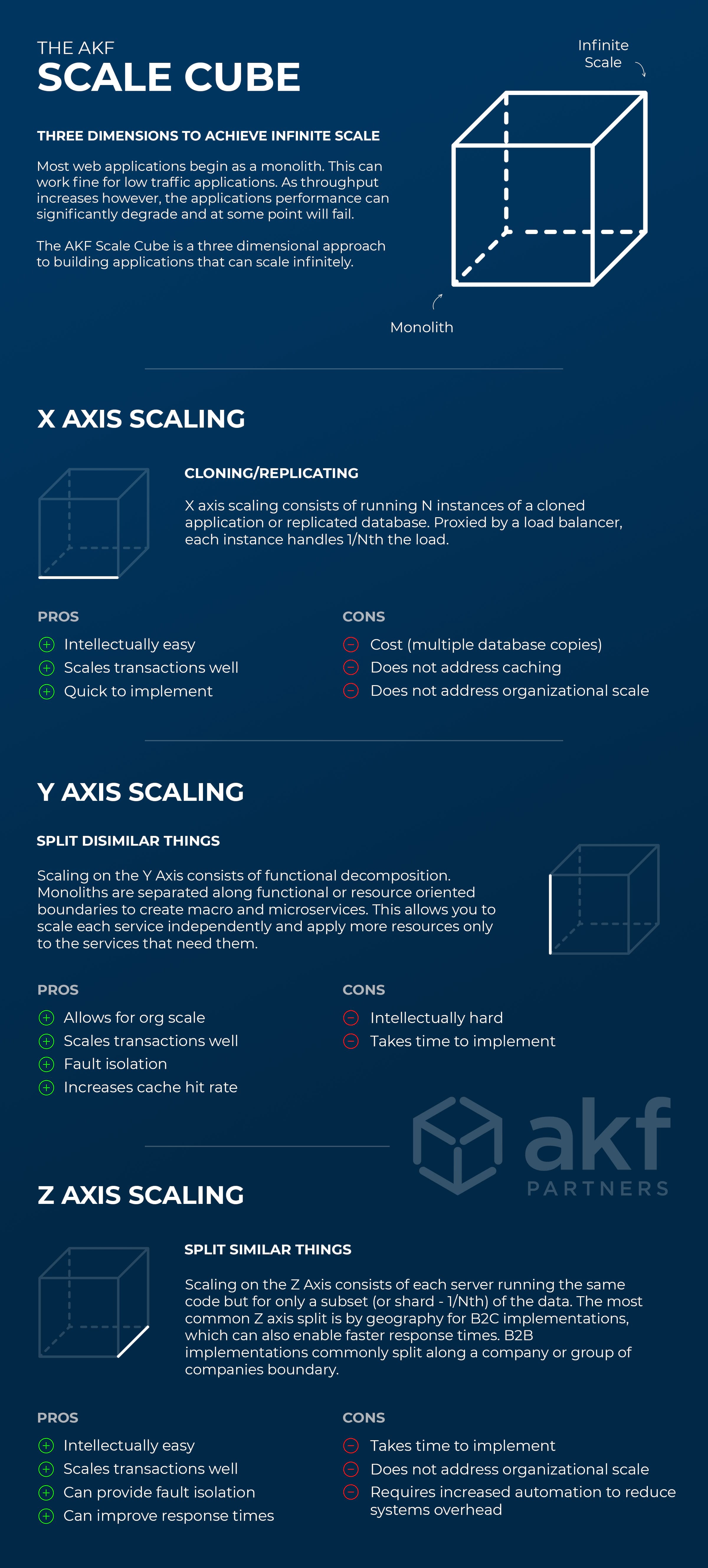 Scale Cube Infographic