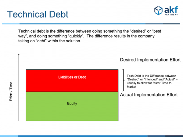 Technical Debt