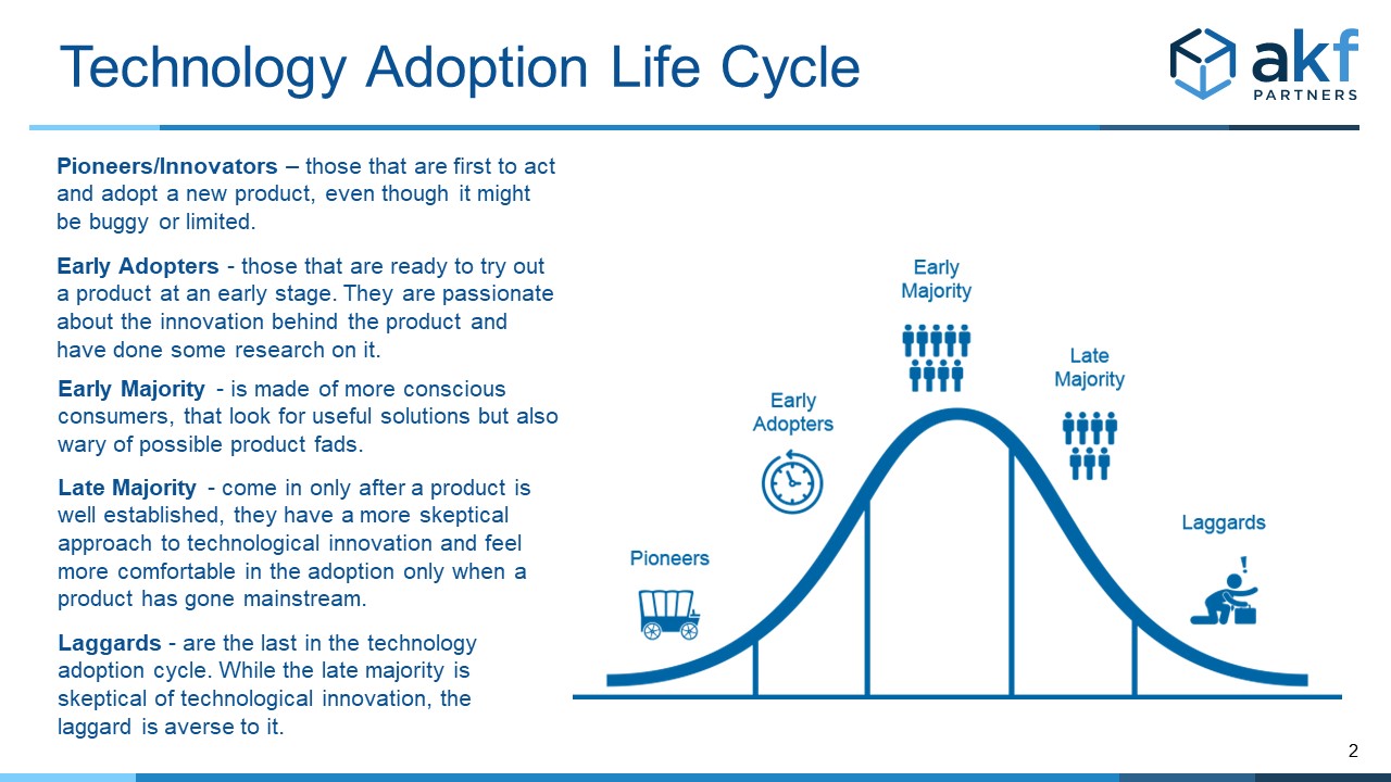 The Technology Adoption Lifecycle Graph