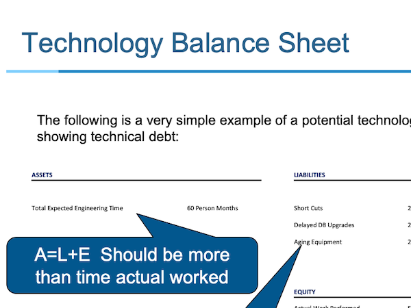 Example of a technology balance sheet