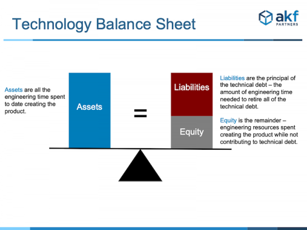 Tecnology balance sheet