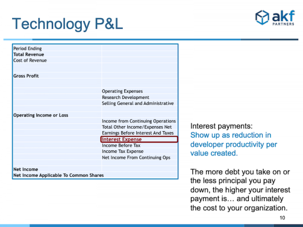 Technology p&l