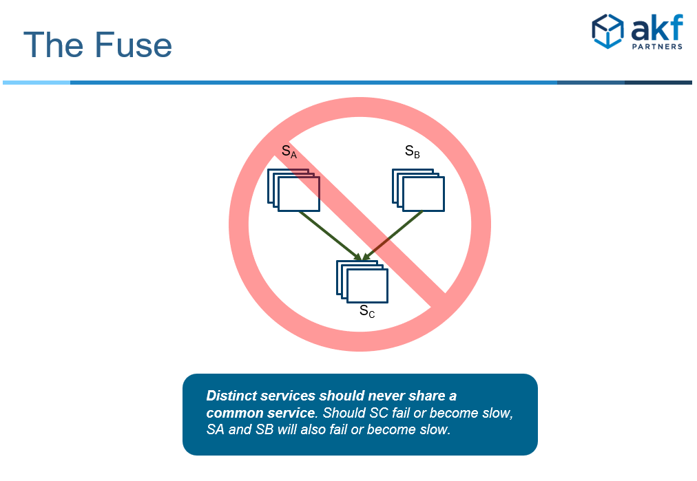 AKF Anti-Pattern: The Fuse