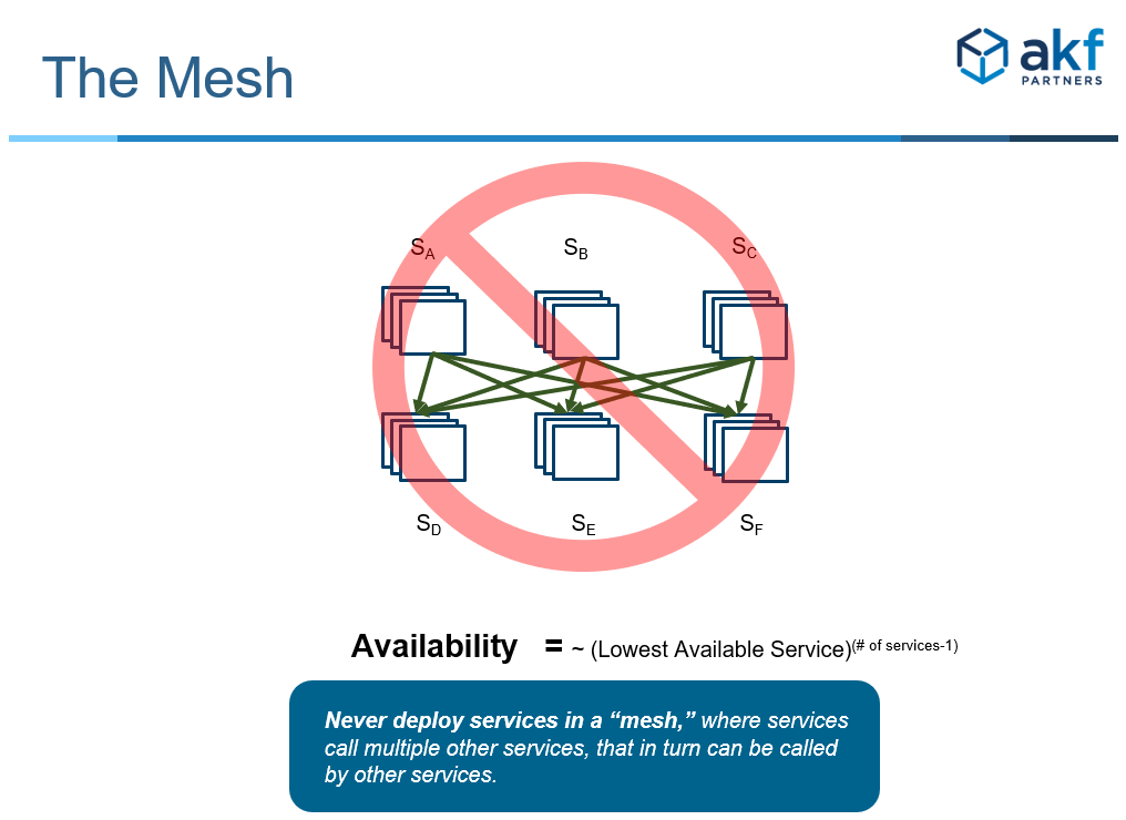 AKF Anti-Pattern: The Mesh