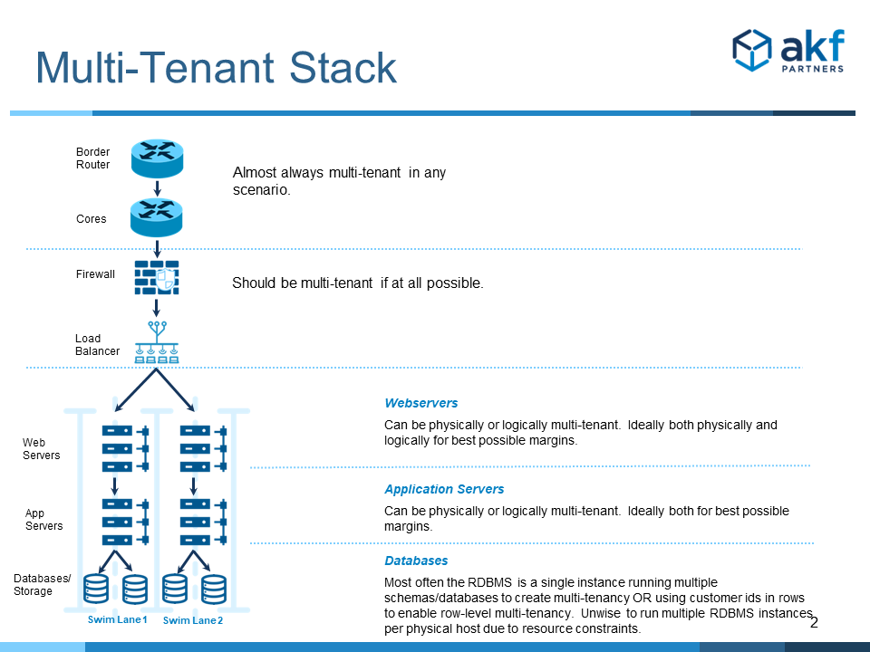 Review of tenancy options in the traditional deployment stack